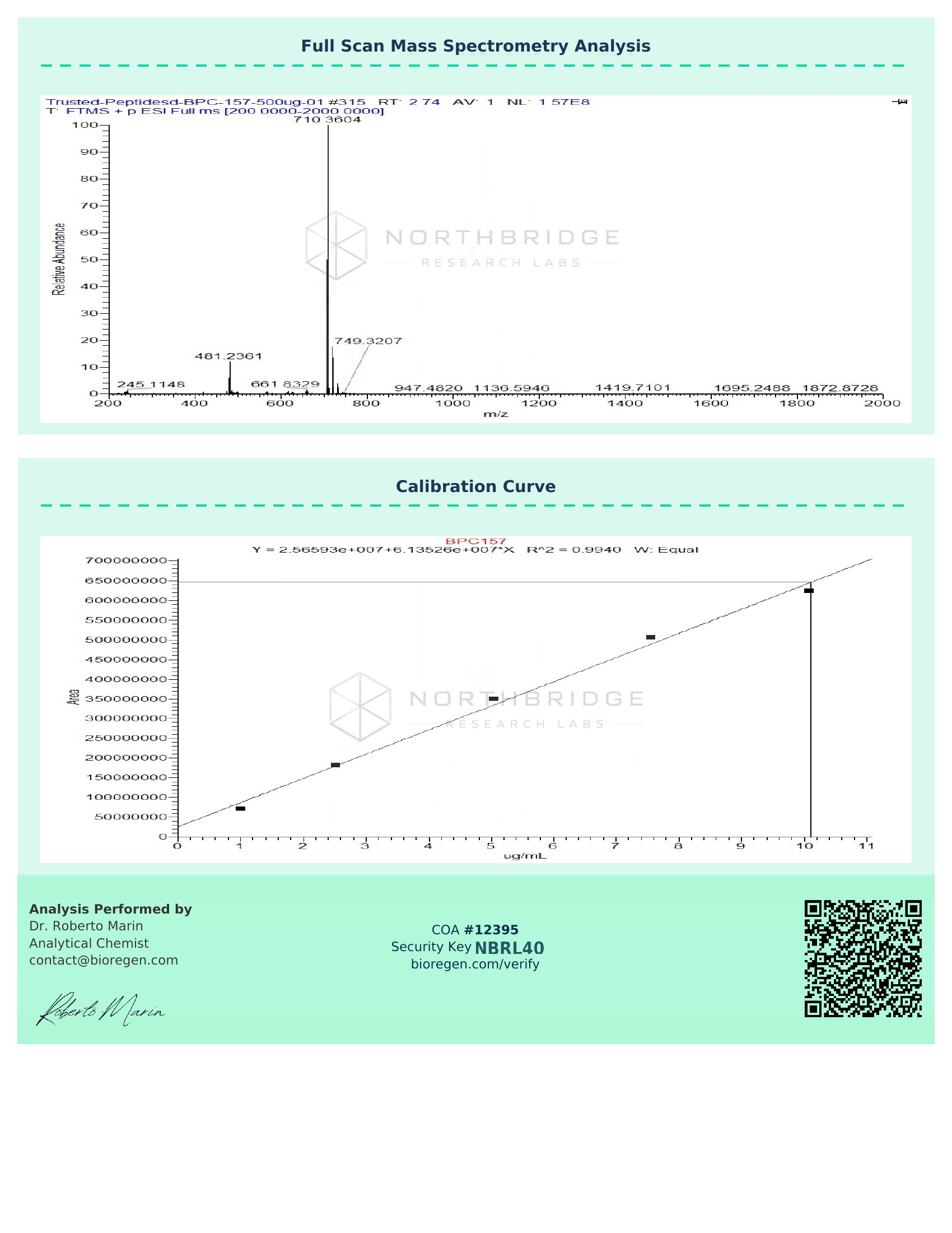 BPC-157 Capsules Certificate of Analysis — page 2