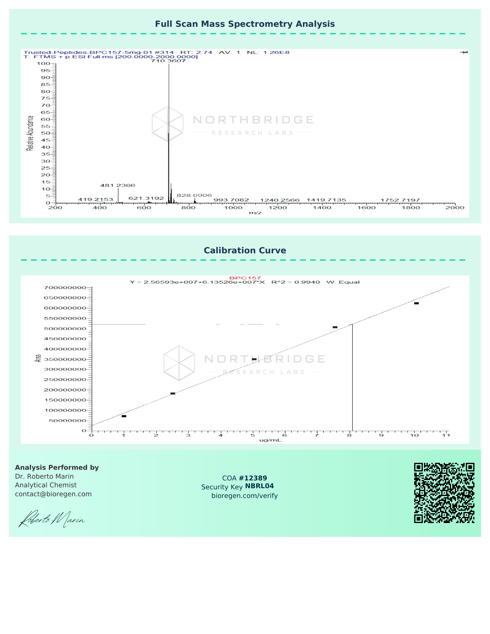 BPC + TB-500 Certificate of Analysis — page 2