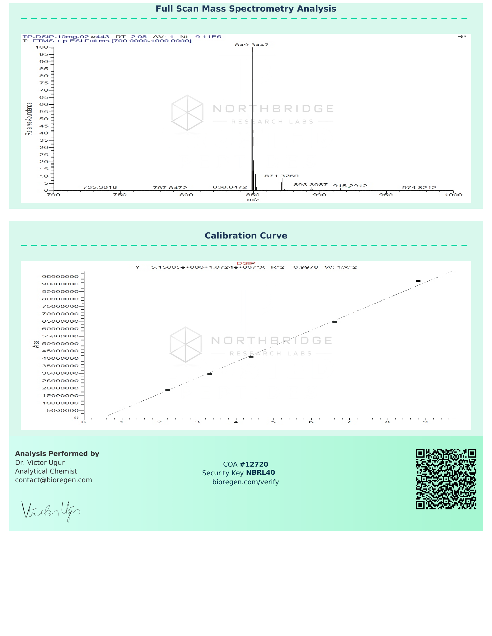 DSIP Certificate of Analysis — page 2