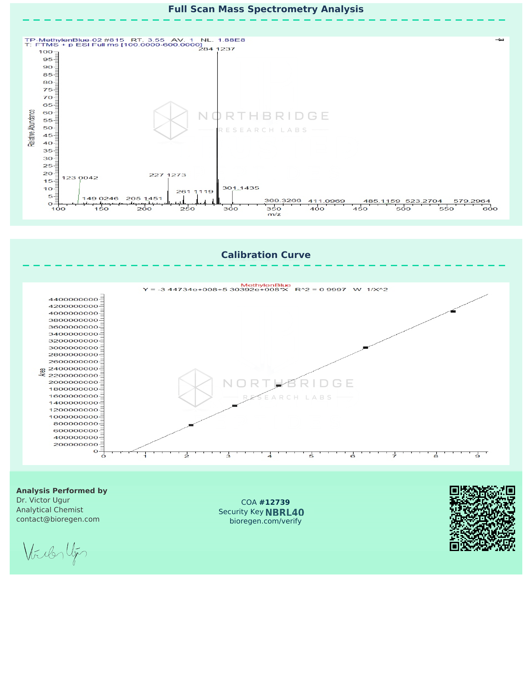 Methylene Blue Certificate of Analysis — page 2