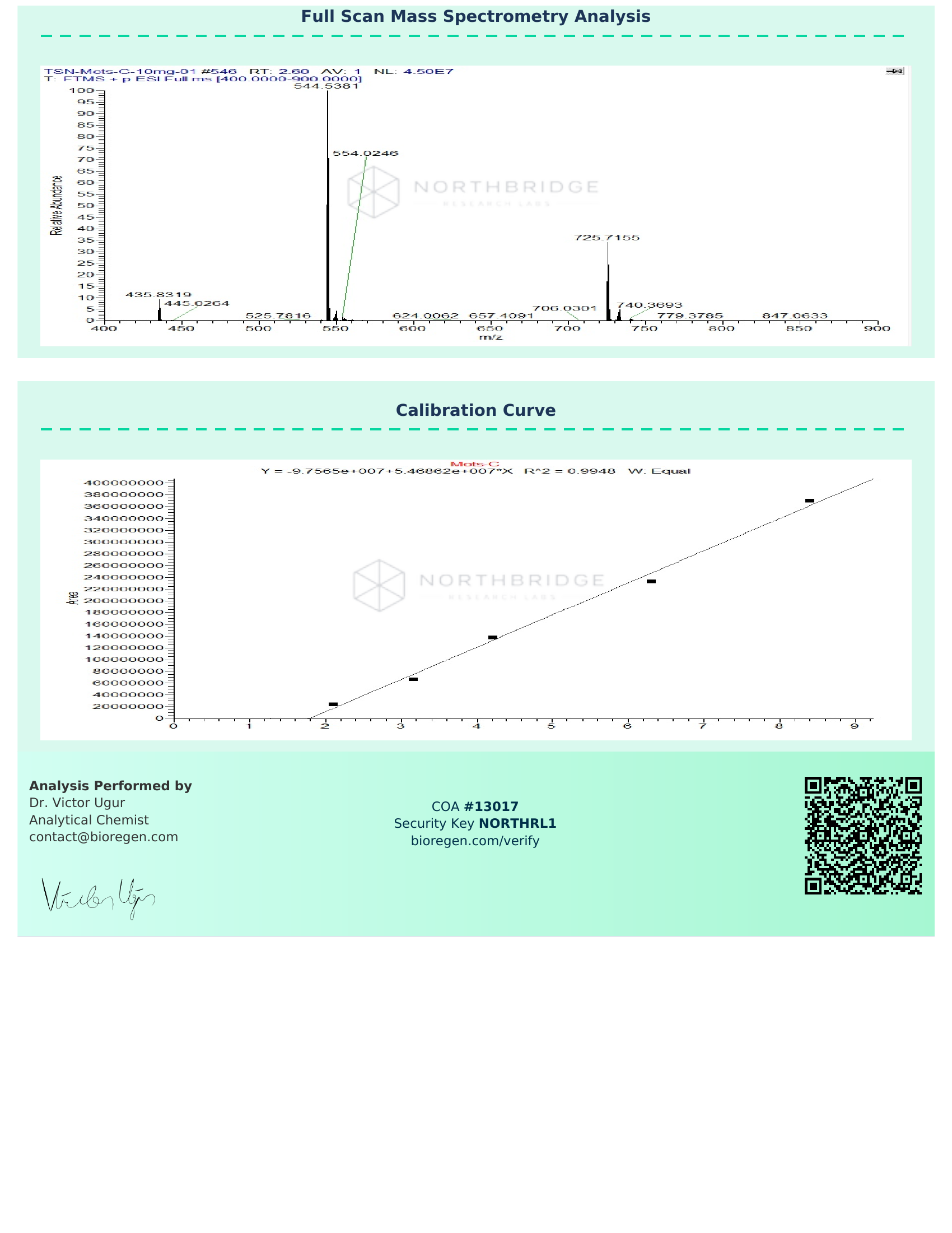 MOTS-c Certificate of Analysis — page 2