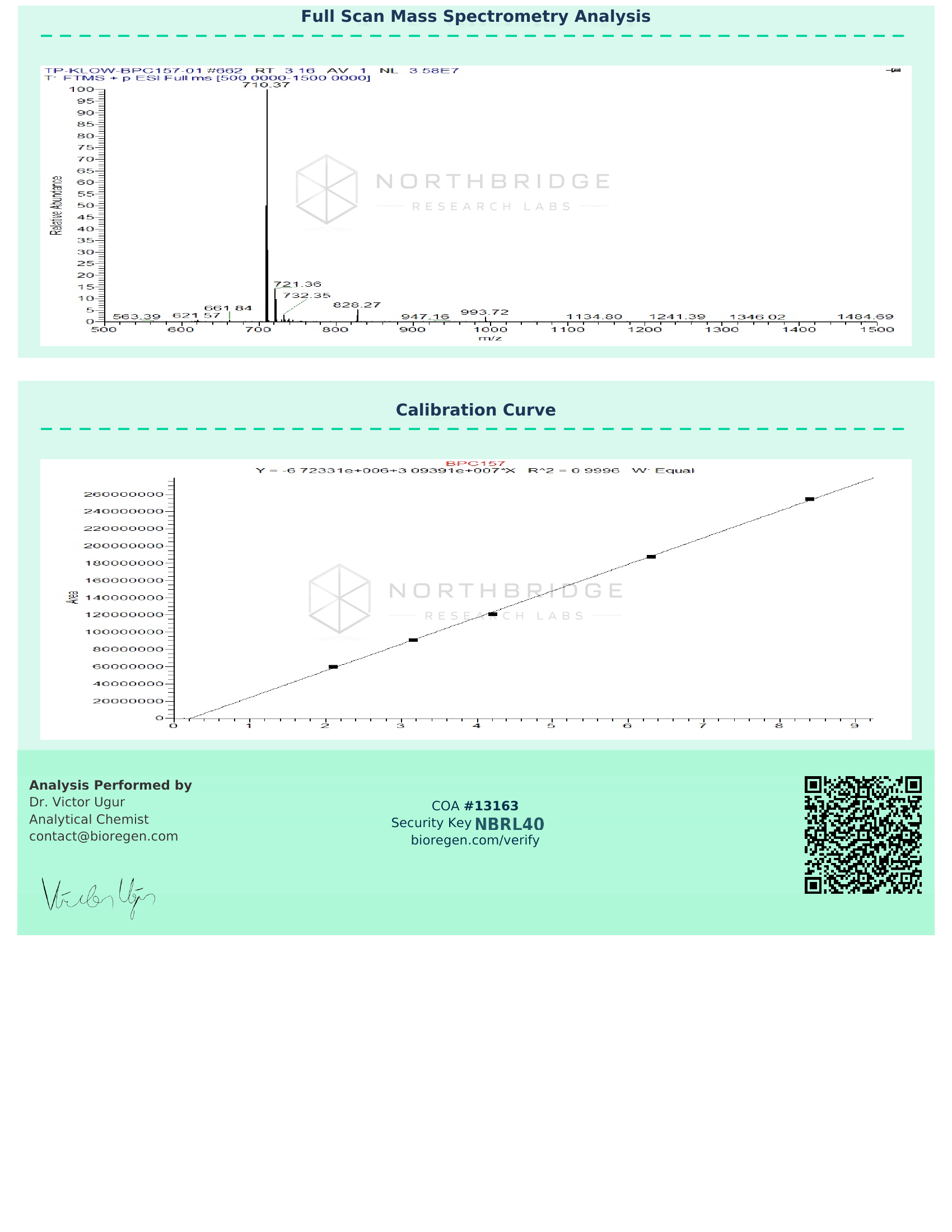 Klow Certificate of Analysis — page 2