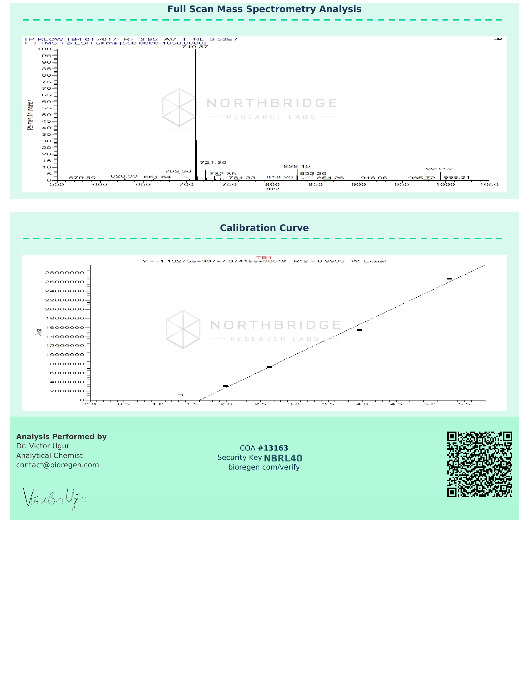 Klow Certificate of Analysis — page 4