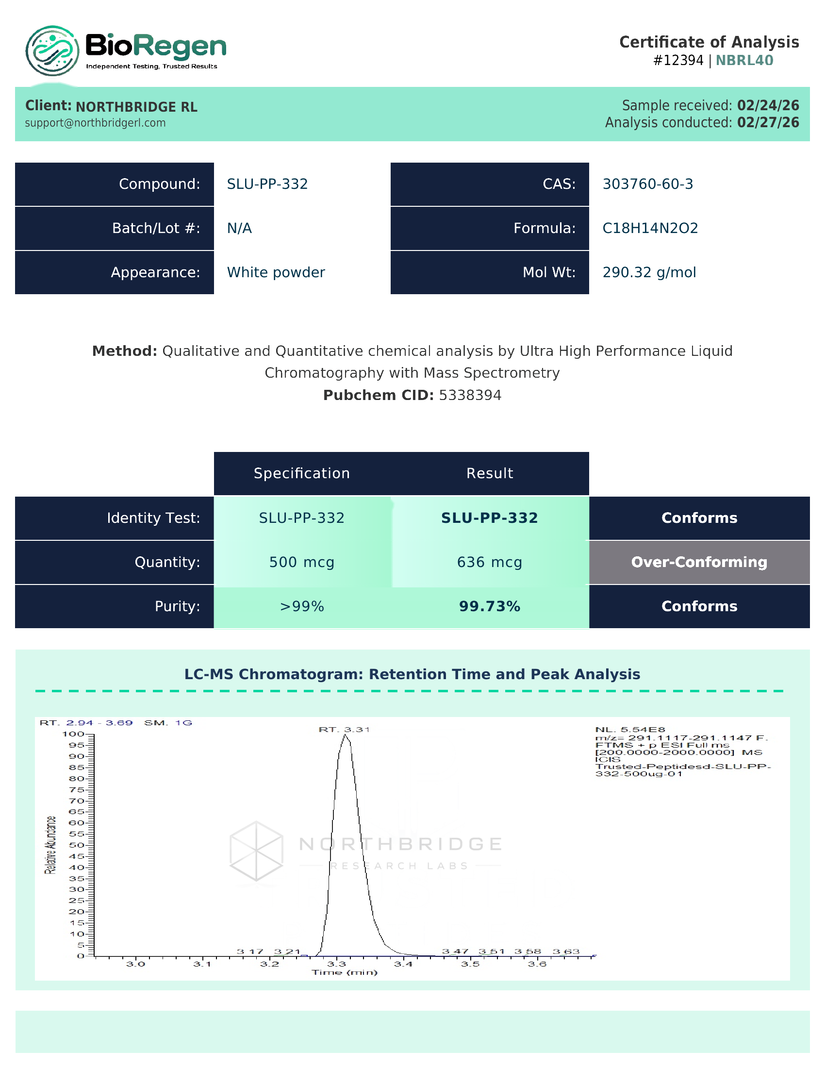 SLU-PP-332 Certificate of Analysis — page 1
