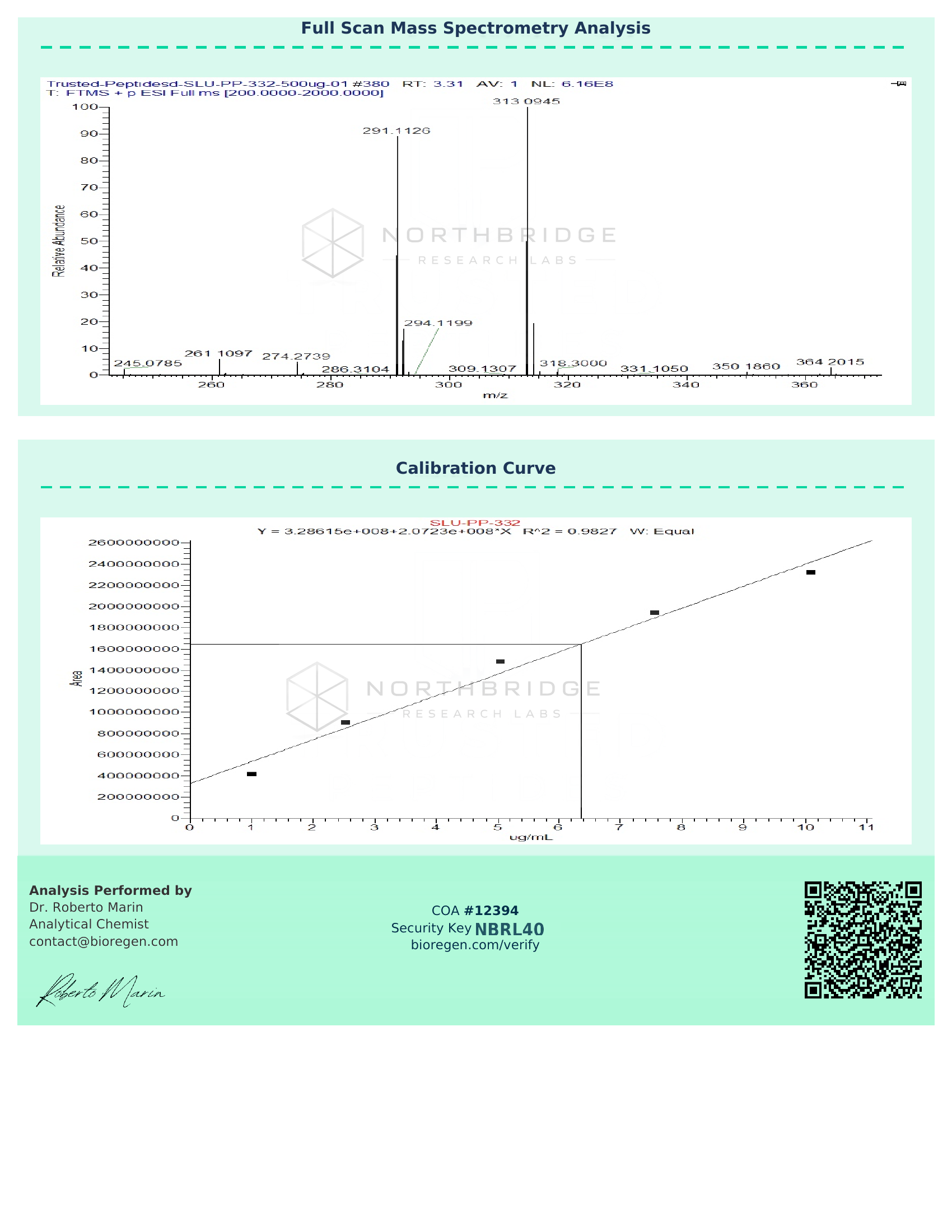 SLU-PP-332 Certificate of Analysis — page 2