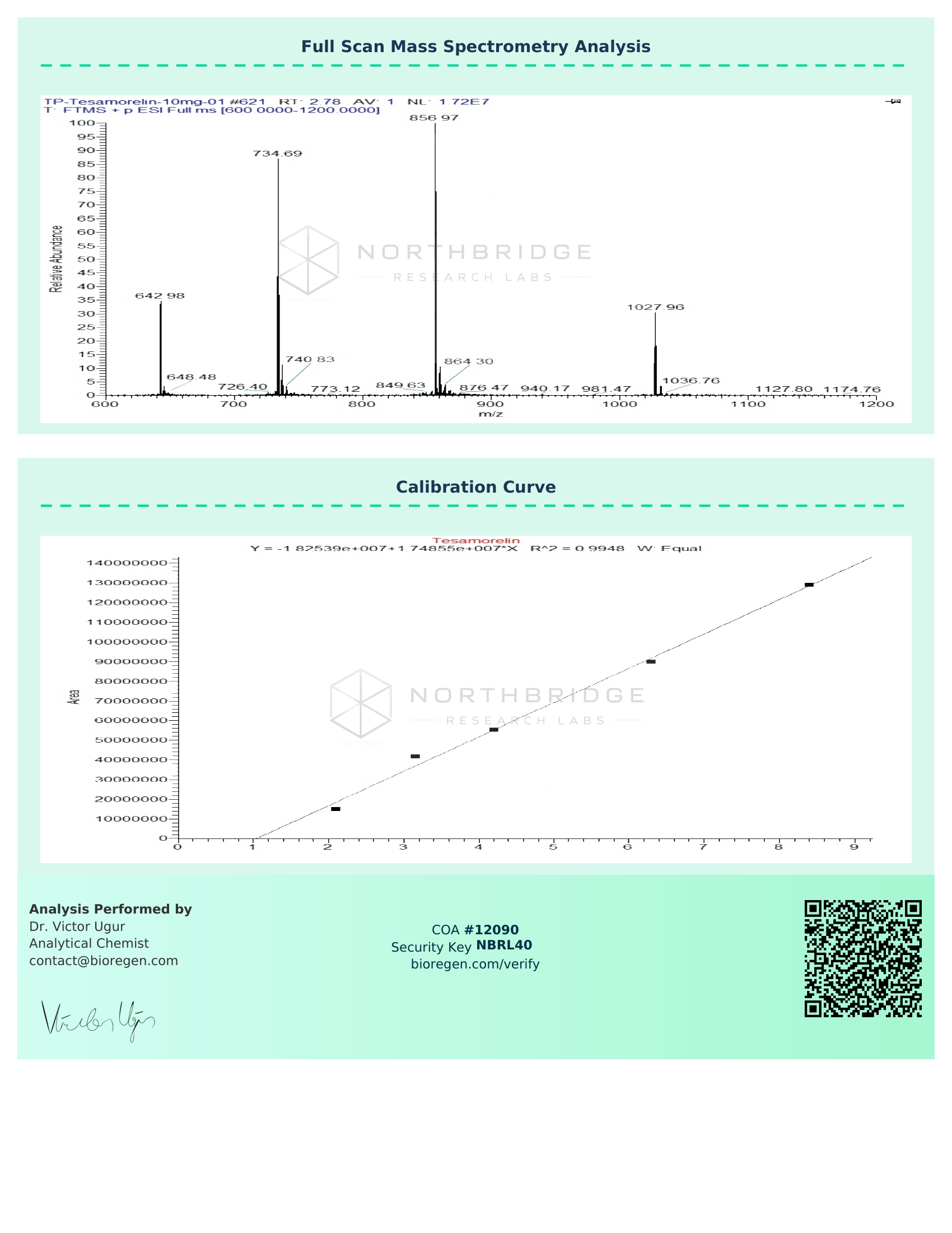 Tesamorelin Certificate of Analysis — page 2