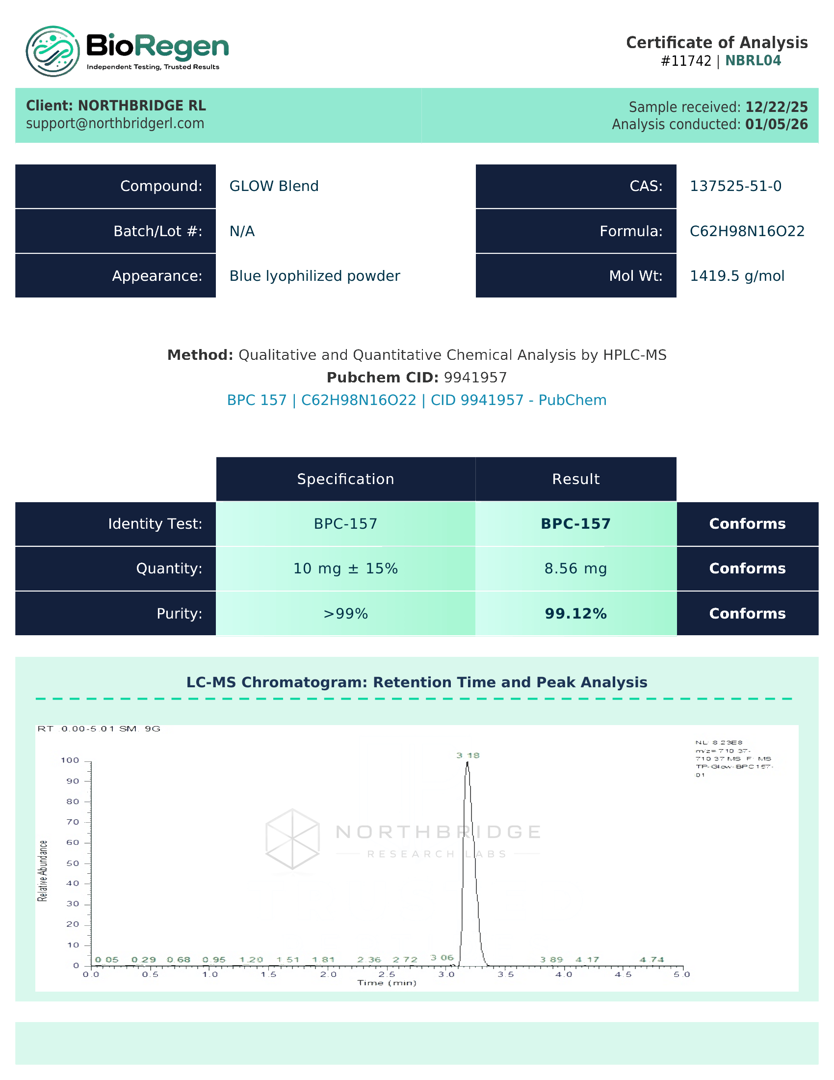 Glow Certificate of Analysis — page 1