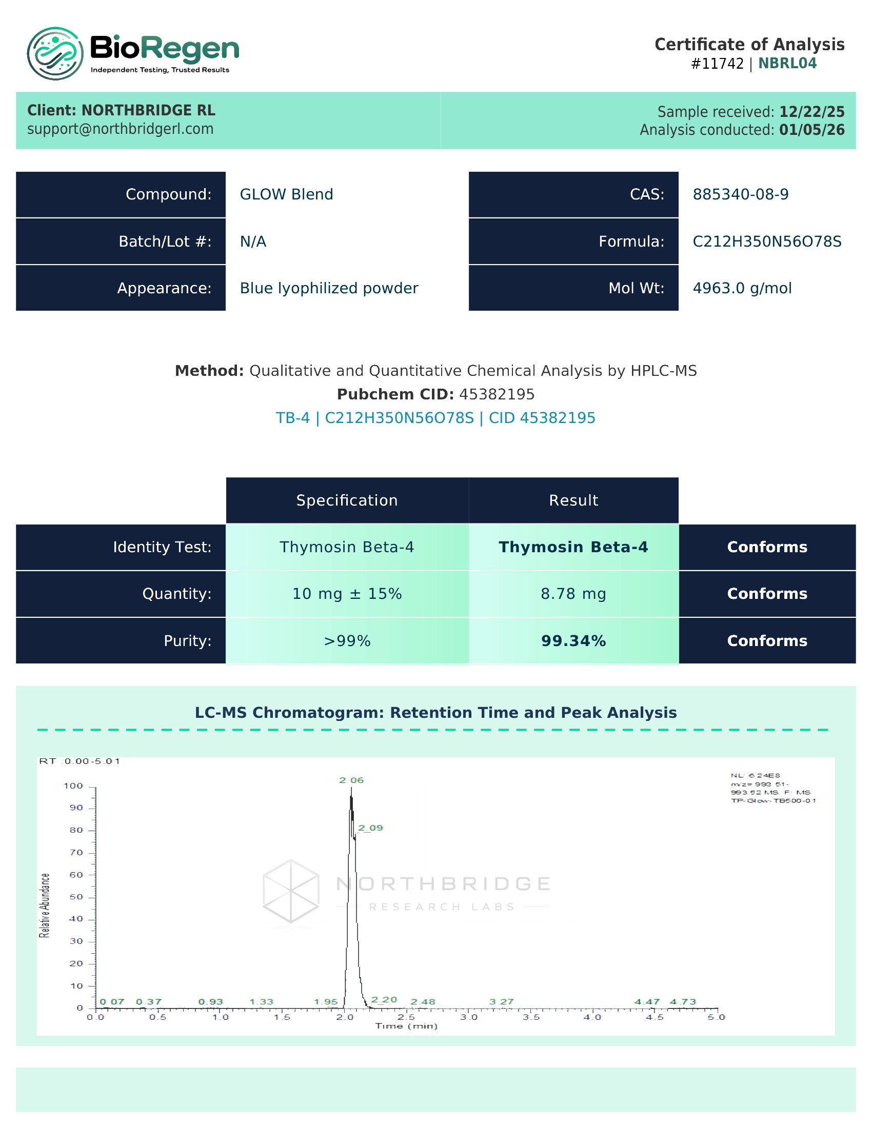 Glow Certificate of Analysis — page 5