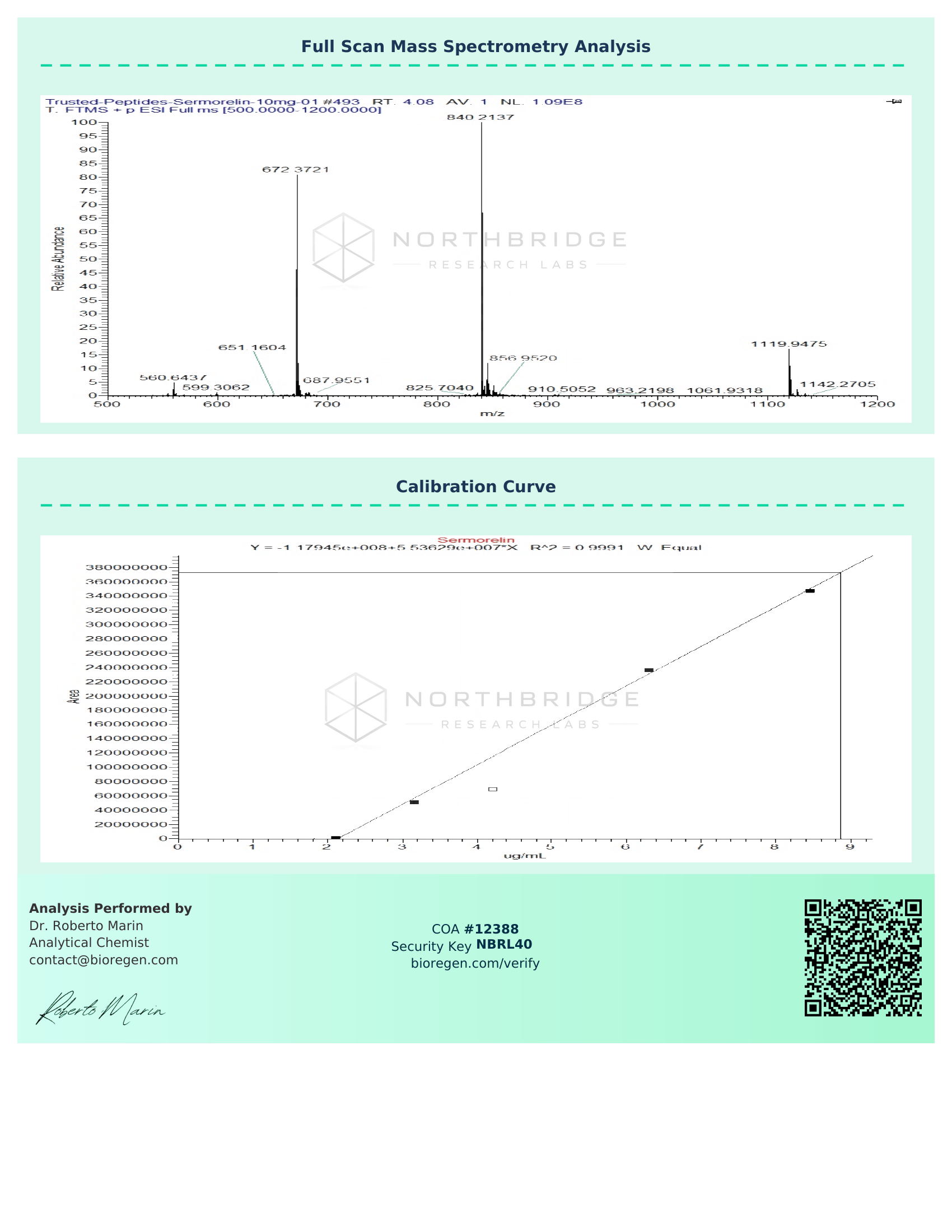 Sermorelin Certificate of Analysis — page 2