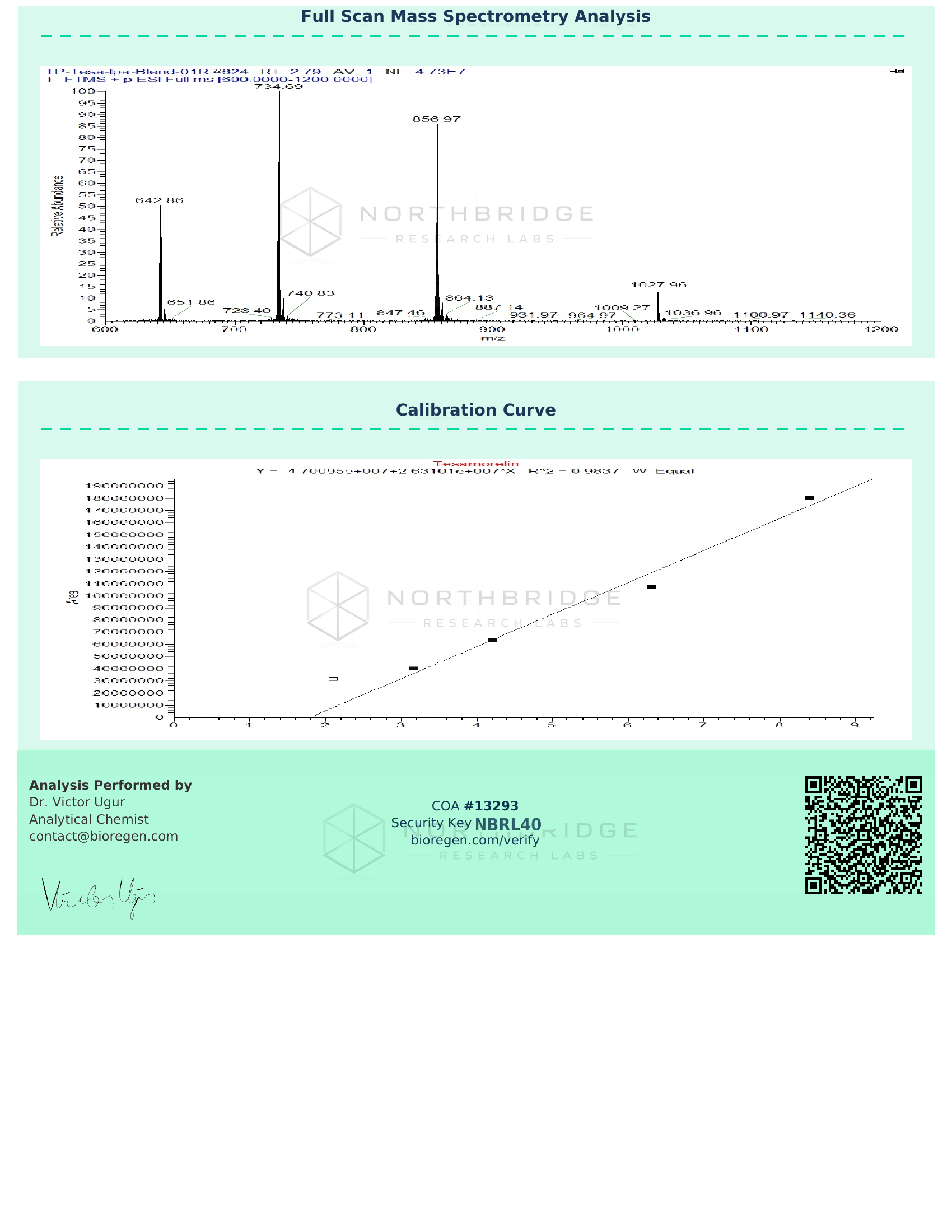 Tesa-IPA Certificate of Analysis — page 2