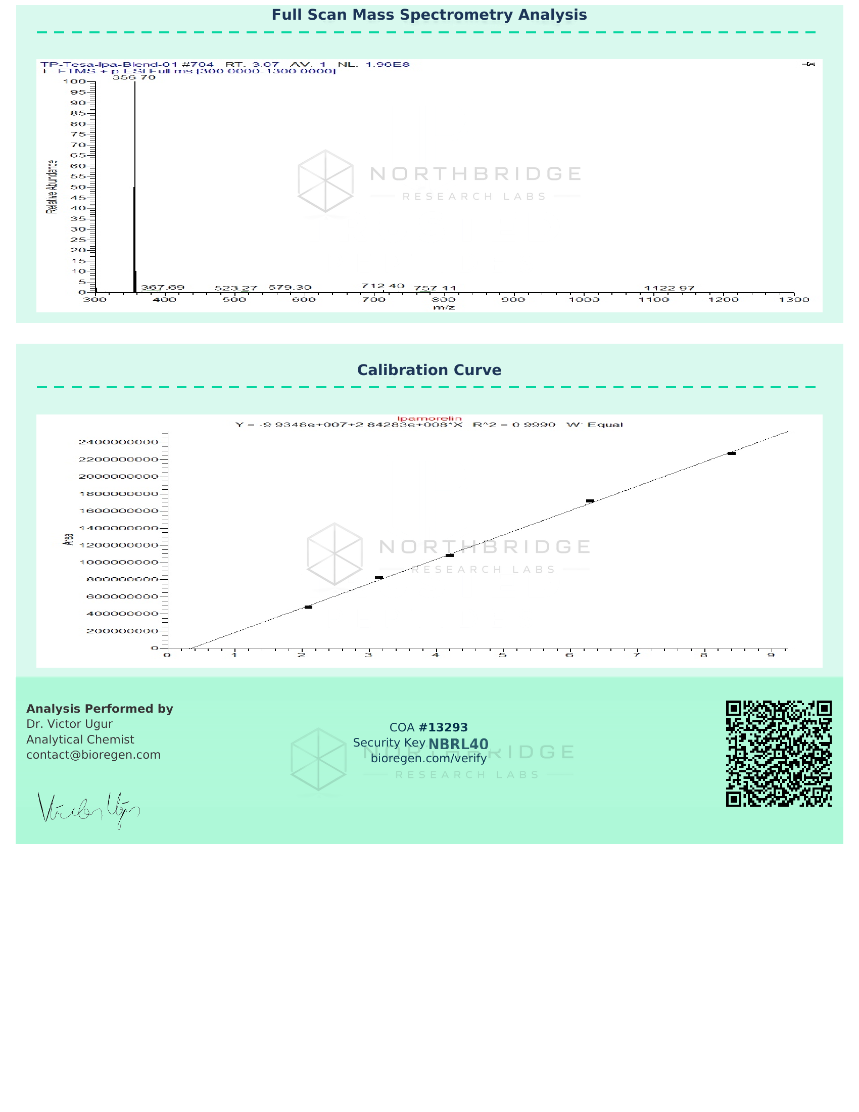 Tesa-IPA Certificate of Analysis — page 4